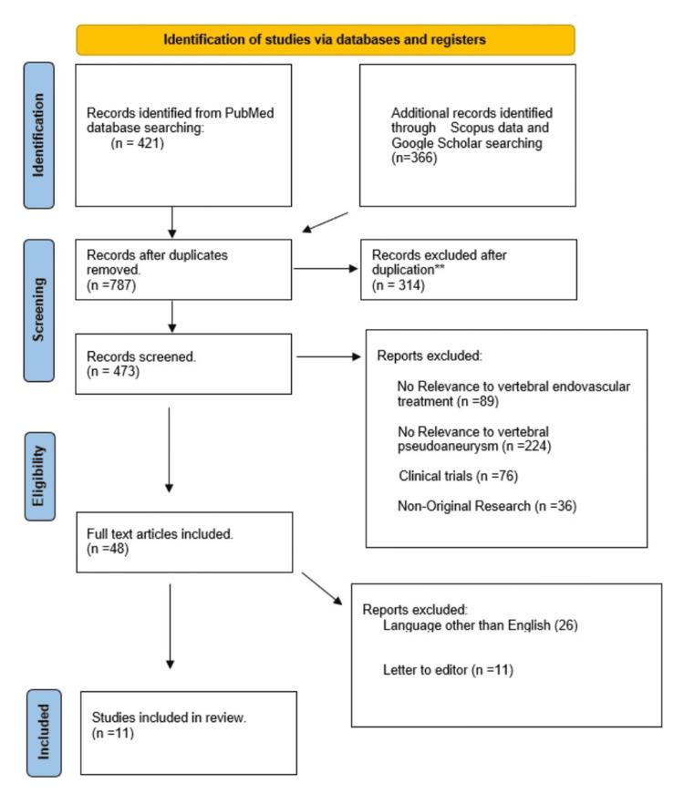 https://cdn.ncbi.nlm.nih.gov/pmc/blobs/756d/10757504/d9c51fa3a801/cureus-0015-00000049716-i05.jpg