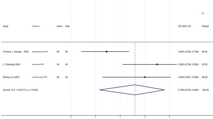https://cdn.ncbi.nlm.nih.gov/pmc/blobs/756d/12122451/09c0e07b3cd7/fphar-16-1570467-g008.jpg