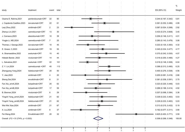 https://cdn.ncbi.nlm.nih.gov/pmc/blobs/756d/12122451/22eb1db2ea7f/fphar-16-1570467-g002.jpg