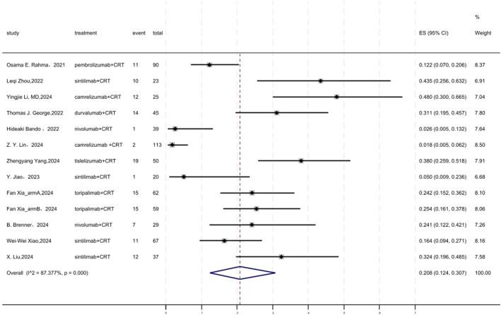 https://cdn.ncbi.nlm.nih.gov/pmc/blobs/756d/12122451/32df0d6615e5/fphar-16-1570467-g003.jpg