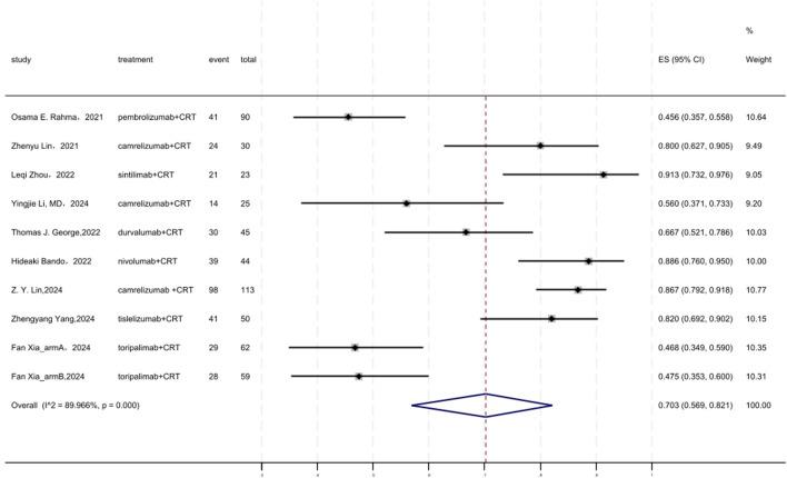 https://cdn.ncbi.nlm.nih.gov/pmc/blobs/756d/12122451/63d75fed02b2/fphar-16-1570467-g007.jpg