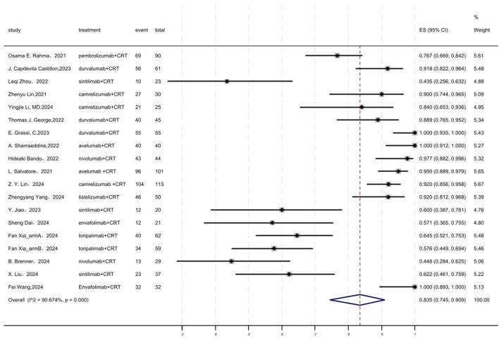 https://cdn.ncbi.nlm.nih.gov/pmc/blobs/756d/12122451/69ef61c614f9/fphar-16-1570467-g005.jpg