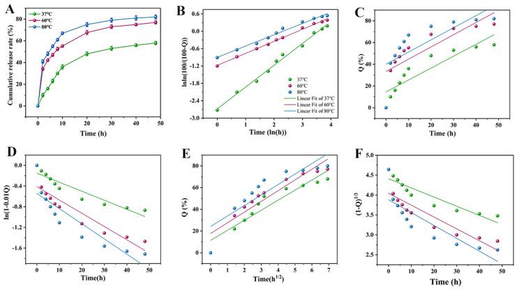 https://cdn.ncbi.nlm.nih.gov/pmc/blobs/756f/9920636/3121fa5ec1a8/polymers-15-00538-g004.jpg