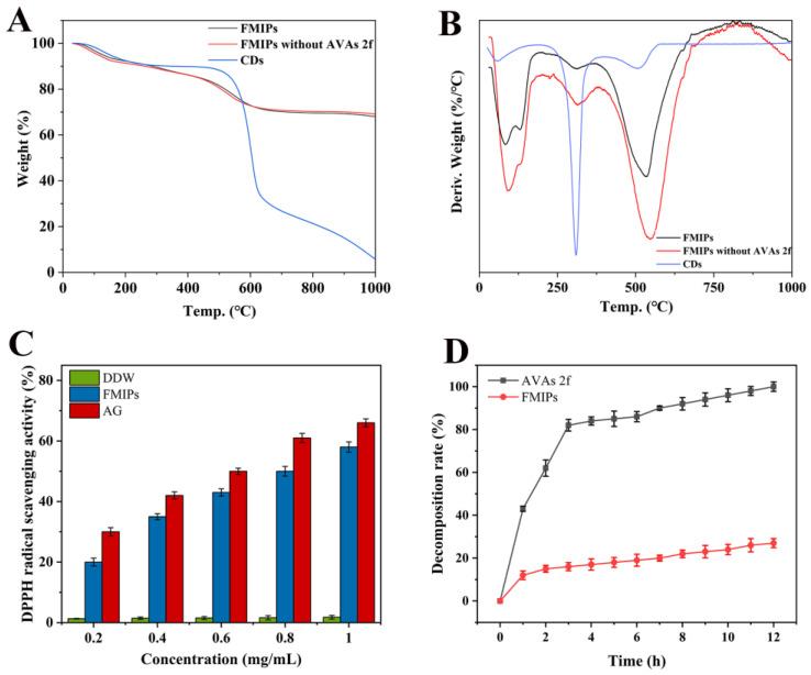 https://cdn.ncbi.nlm.nih.gov/pmc/blobs/756f/9920636/6381e19cbf86/polymers-15-00538-g003.jpg