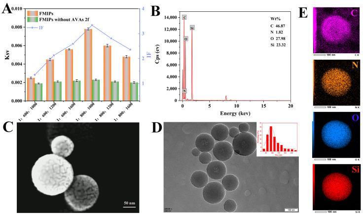 https://cdn.ncbi.nlm.nih.gov/pmc/blobs/756f/9920636/821f2a71e906/polymers-15-00538-g001.jpg
