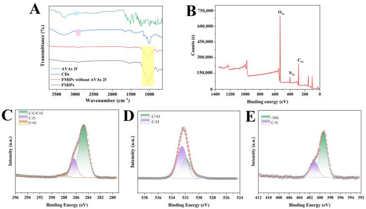 https://cdn.ncbi.nlm.nih.gov/pmc/blobs/756f/9920636/bdbadfeb42d4/polymers-15-00538-g002.jpg