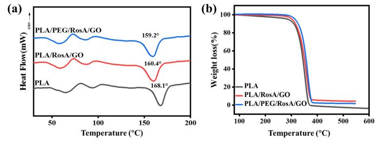 https://cdn.ncbi.nlm.nih.gov/pmc/blobs/7570/10343514/166e8435c6b0/nanomaterials-13-02000-g004.jpg