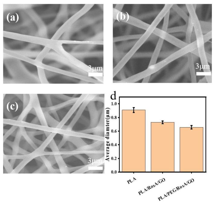 https://cdn.ncbi.nlm.nih.gov/pmc/blobs/7570/10343514/1de06d72adc8/nanomaterials-13-02000-g002.jpg