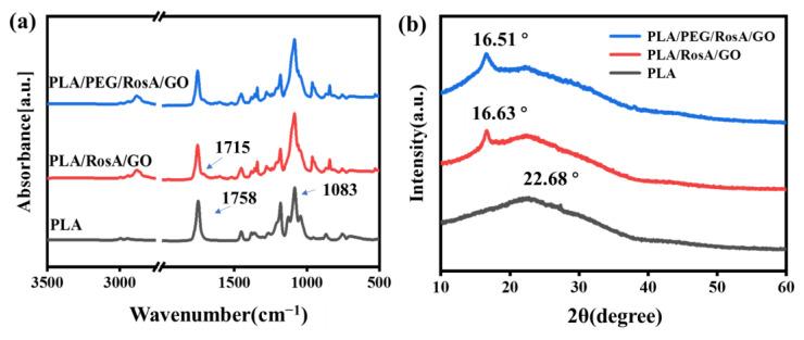 https://cdn.ncbi.nlm.nih.gov/pmc/blobs/7570/10343514/45db18d43849/nanomaterials-13-02000-g003.jpg