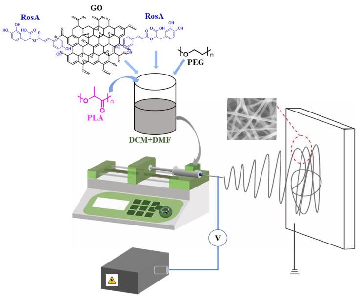 https://cdn.ncbi.nlm.nih.gov/pmc/blobs/7570/10343514/5e5a0af6db32/nanomaterials-13-02000-g001.jpg