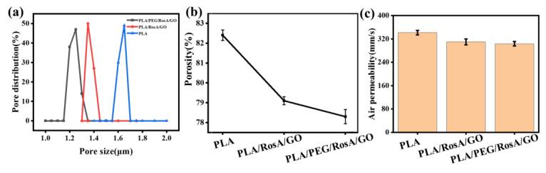 https://cdn.ncbi.nlm.nih.gov/pmc/blobs/7570/10343514/d07d47057038/nanomaterials-13-02000-g007.jpg
