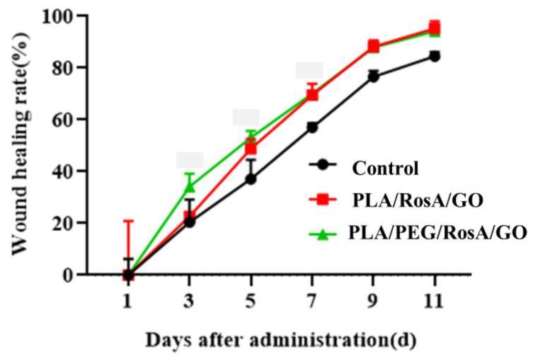 https://cdn.ncbi.nlm.nih.gov/pmc/blobs/7570/10343514/e9e246e7b926/nanomaterials-13-02000-g010.jpg