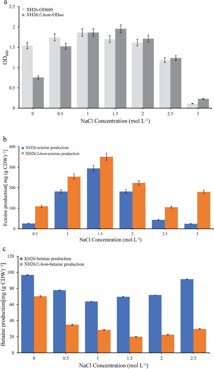 https://cdn.ncbi.nlm.nih.gov/pmc/blobs/7571/10272175/2369f30d82f9/41598_2023_36975_Fig4_HTML.jpg