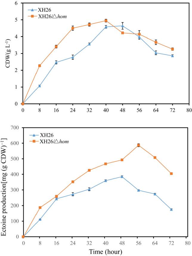 https://cdn.ncbi.nlm.nih.gov/pmc/blobs/7571/10272175/60cea50f7455/41598_2023_36975_Fig5_HTML.jpg