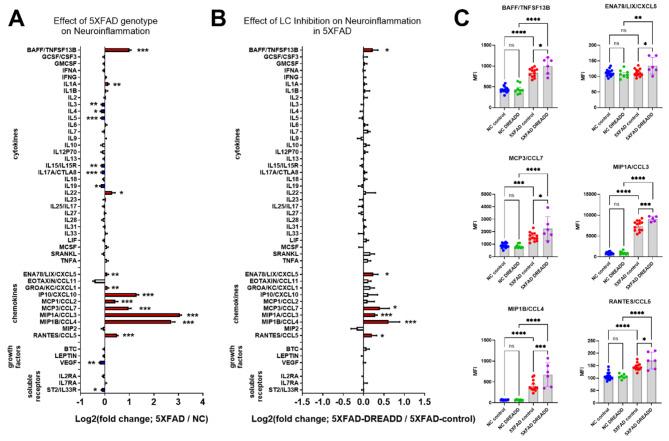 https://cdn.ncbi.nlm.nih.gov/pmc/blobs/7572/11657531/2e1f7bb9807c/12974_2024_3306_Fig4_HTML.jpg