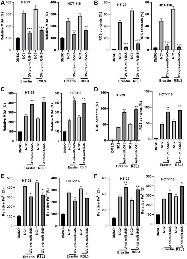https://cdn.ncbi.nlm.nih.gov/pmc/blobs/7573/8751587/aee9ba579e74/aging-13-203801-g003.jpg