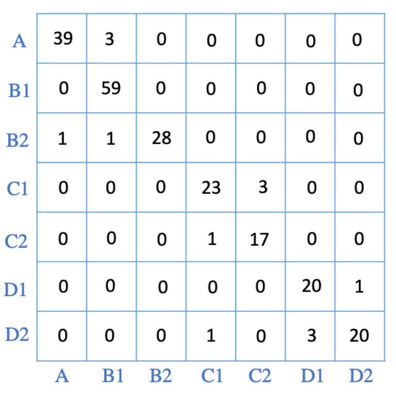 https://cdn.ncbi.nlm.nih.gov/pmc/blobs/7574/8749632/42eb4505dc04/sensors-22-00400-g007.jpg