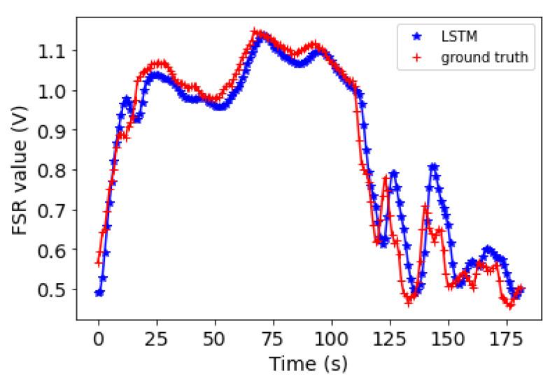 https://cdn.ncbi.nlm.nih.gov/pmc/blobs/7574/8749632/51e8bab4a9ee/sensors-22-00400-g009.jpg
