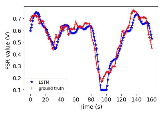 https://cdn.ncbi.nlm.nih.gov/pmc/blobs/7574/8749632/a496dde00e19/sensors-22-00400-g010.jpg
