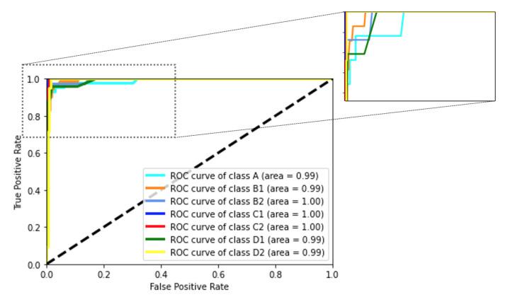 https://cdn.ncbi.nlm.nih.gov/pmc/blobs/7574/8749632/ae697ccb08fc/sensors-22-00400-g005.jpg