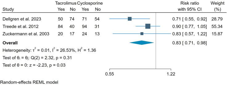 https://cdn.ncbi.nlm.nih.gov/pmc/blobs/7575/11987090/12e750d7c431/bmjresp-12-1-g003.jpg
