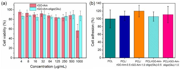 https://cdn.ncbi.nlm.nih.gov/pmc/blobs/7576/8401938/0334b6283fea/polymers-13-02628-g010.jpg