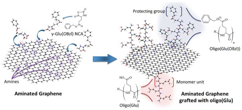 https://cdn.ncbi.nlm.nih.gov/pmc/blobs/7576/8401938/3eb5e59b82f7/polymers-13-02628-g002.jpg