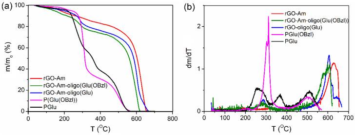 https://cdn.ncbi.nlm.nih.gov/pmc/blobs/7576/8401938/48e7a3fa2067/polymers-13-02628-g005.jpg