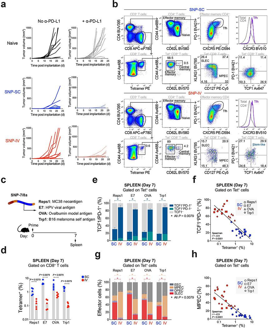 https://cdn.ncbi.nlm.nih.gov/pmc/blobs/7577/7746638/2aa01a367294/nihms-1629567-f0008.jpg