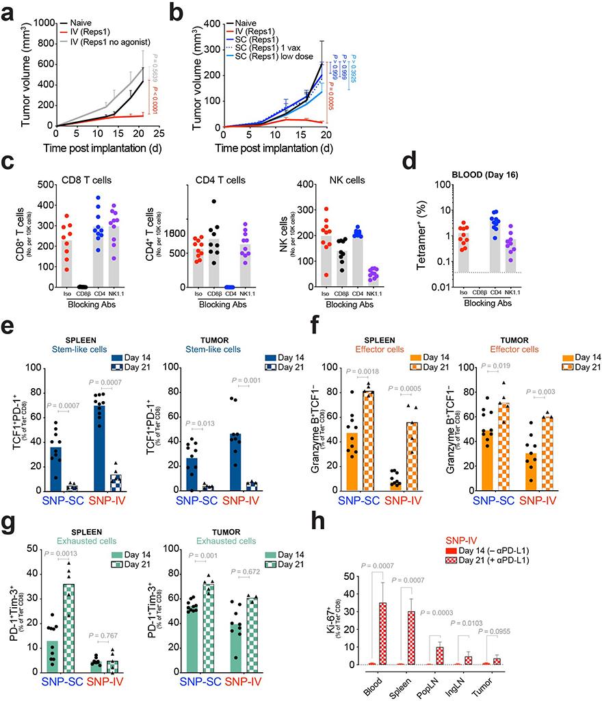 https://cdn.ncbi.nlm.nih.gov/pmc/blobs/7577/7746638/55d5ad55e42b/nihms-1629567-f0010.jpg