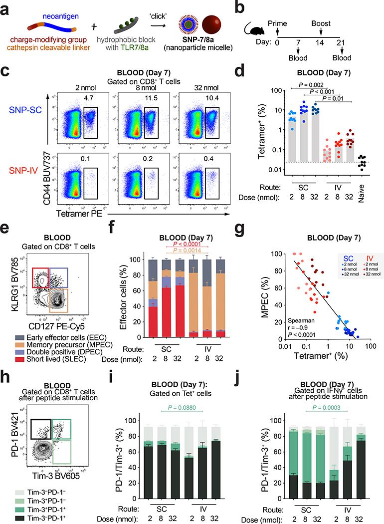 https://cdn.ncbi.nlm.nih.gov/pmc/blobs/7577/7746638/8e2f666443a5/nihms-1629567-f0001.jpg