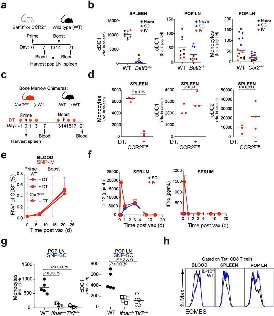 https://cdn.ncbi.nlm.nih.gov/pmc/blobs/7577/7746638/dcf99eab22ed/nihms-1629567-f0012.jpg