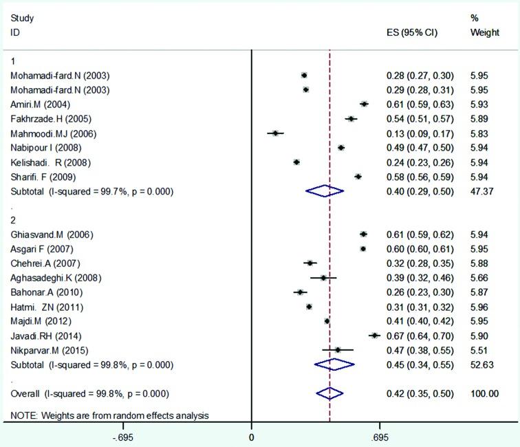 https://cdn.ncbi.nlm.nih.gov/pmc/blobs/7578/6123550/3d5a8b20be62/IJMS-43-449-g004.jpg
