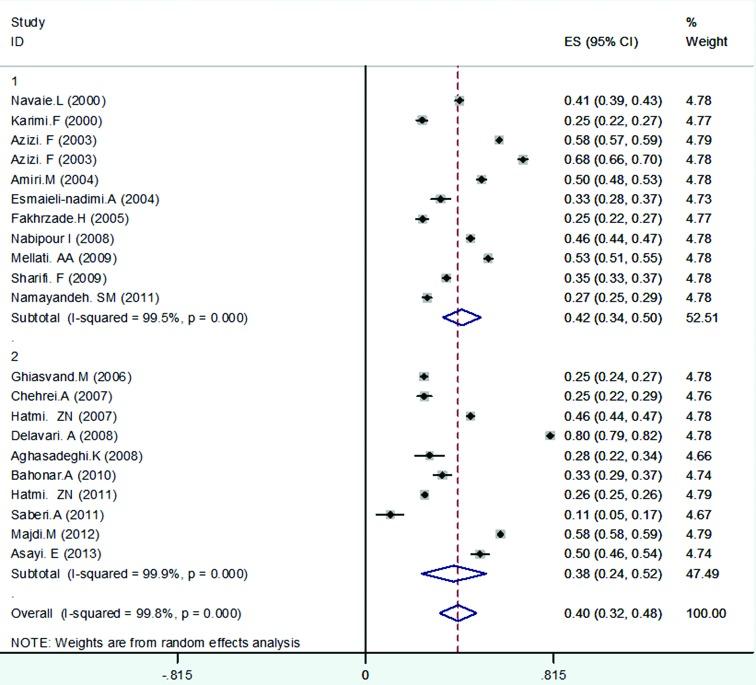 https://cdn.ncbi.nlm.nih.gov/pmc/blobs/7578/6123550/bec9a26433fd/IJMS-43-449-g003.jpg
