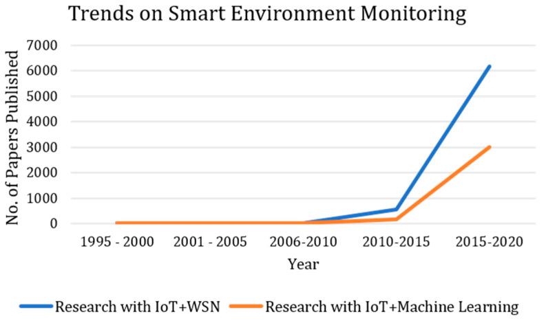 https://cdn.ncbi.nlm.nih.gov/pmc/blobs/7578/7309034/0f37df27b363/sensors-20-03113-g004.jpg