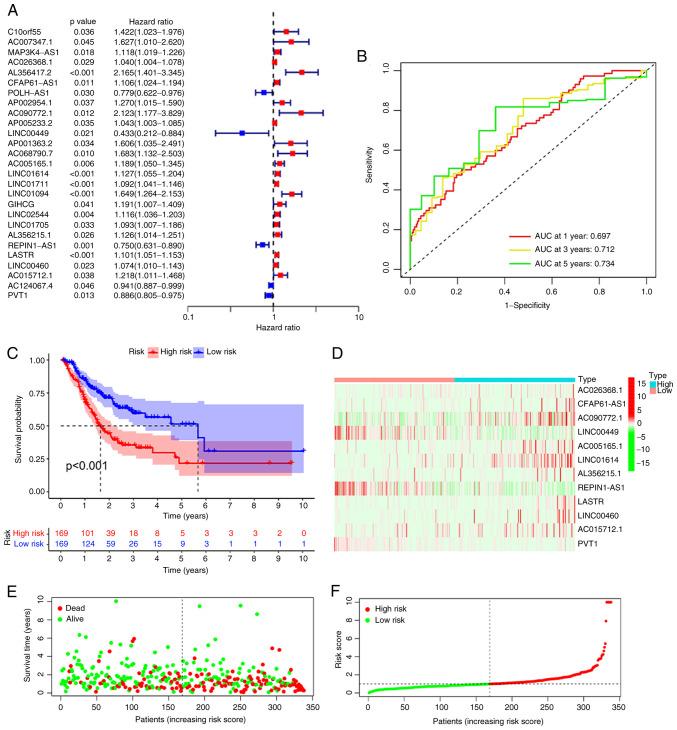 https://cdn.ncbi.nlm.nih.gov/pmc/blobs/757b/8855154/ac32c6c5d927/mmr-25-04-12634-g02.jpg