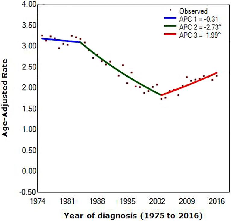 https://cdn.ncbi.nlm.nih.gov/pmc/blobs/7585/8789670/59e0dbf38407/fonc-11-593121-g001.jpg