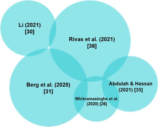 https://cdn.ncbi.nlm.nih.gov/pmc/blobs/7585/9639278/cdb7374b7fe8/41256_2022_275_Fig2_HTML.jpg