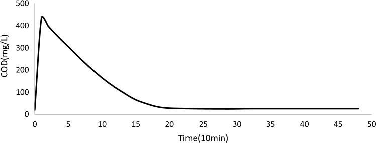 https://cdn.ncbi.nlm.nih.gov/pmc/blobs/7589/10241833/b2834909dd18/41598_2023_36333_Fig4_HTML.jpg