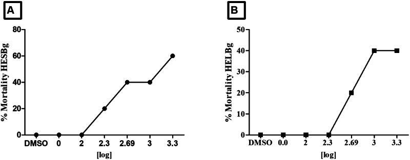 https://cdn.ncbi.nlm.nih.gov/pmc/blobs/758a/11257010/638e7469cff8/IPHB_A_2374806_F0008_B.jpg