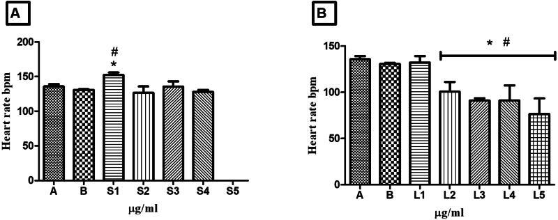 https://cdn.ncbi.nlm.nih.gov/pmc/blobs/758a/11257010/6441ff68bce6/IPHB_A_2374806_F0006_B.jpg