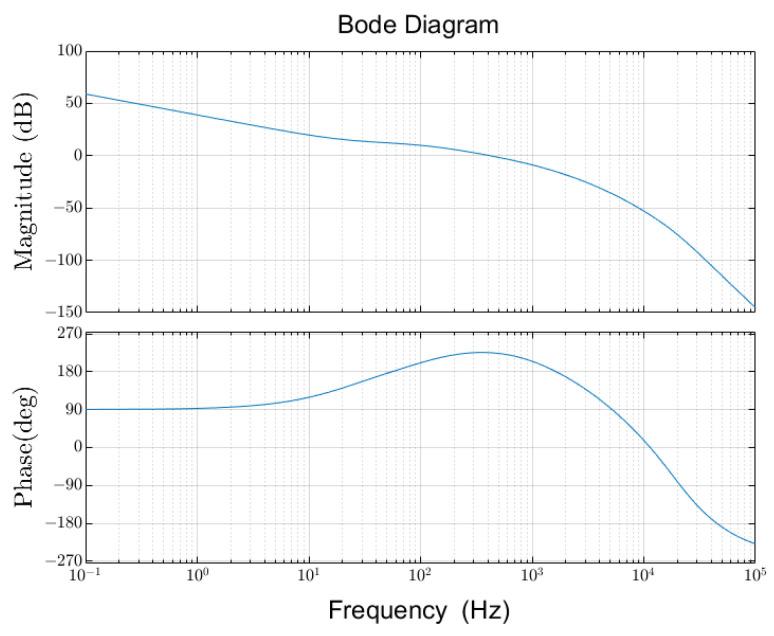https://cdn.ncbi.nlm.nih.gov/pmc/blobs/758b/11207651/1f11fceb2bc1/sensors-24-04029-g009.jpg