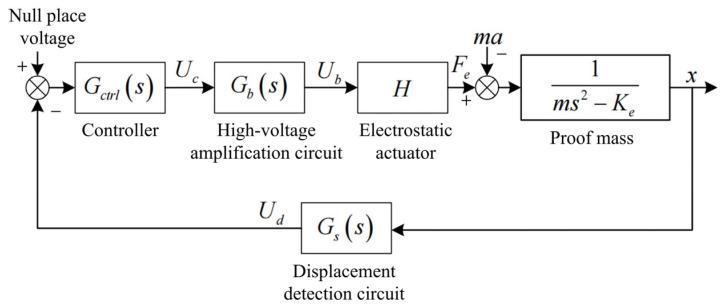 https://cdn.ncbi.nlm.nih.gov/pmc/blobs/758b/11207651/733b3cdd0948/sensors-24-04029-g008.jpg