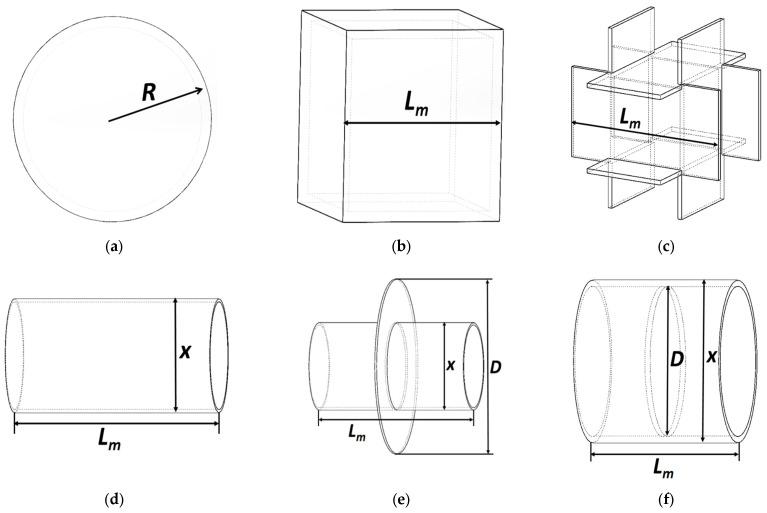 https://cdn.ncbi.nlm.nih.gov/pmc/blobs/758b/11207651/e336b8a8535e/sensors-24-04029-g002.jpg