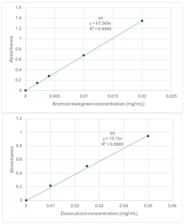 https://cdn.ncbi.nlm.nih.gov/pmc/blobs/758e/12300439/3ff13699d659/pharmaceutics-17-00862-g006.jpg