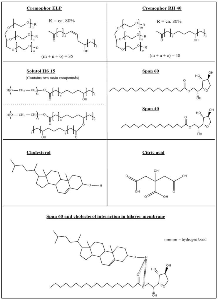 https://cdn.ncbi.nlm.nih.gov/pmc/blobs/758e/12300439/b9d9dbdc5c35/pharmaceutics-17-00862-g010.jpg