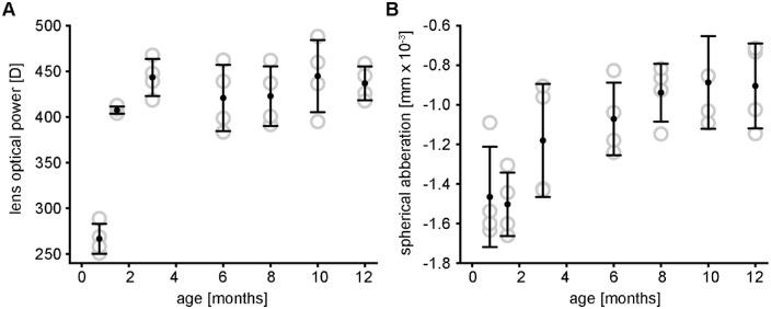 https://cdn.ncbi.nlm.nih.gov/pmc/blobs/7590/10132318/0610868e6e94/iovs-64-4-24-f008.jpg