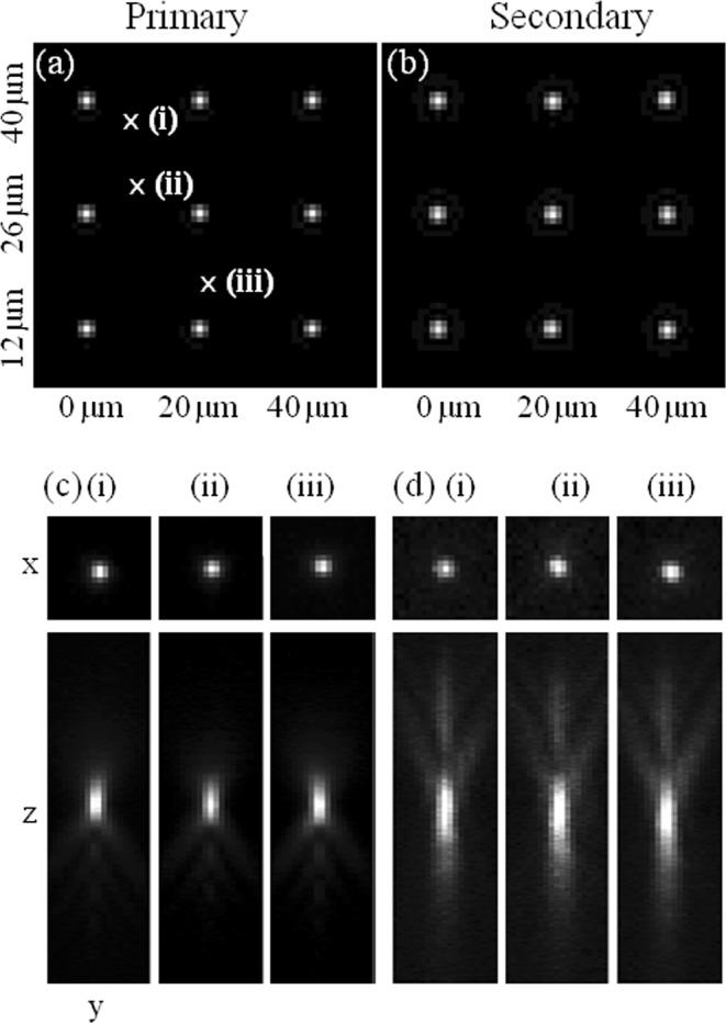 https://cdn.ncbi.nlm.nih.gov/pmc/blobs/7591/6349879/fbccb7497fb9/41598_2018_37341_Fig2_HTML.jpg