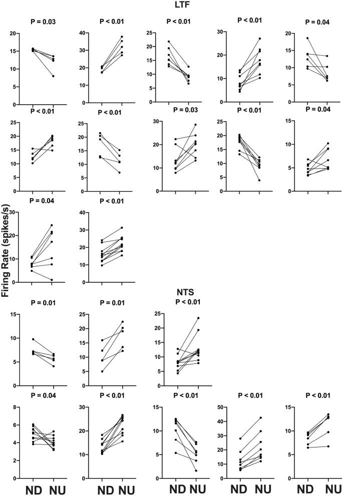 https://cdn.ncbi.nlm.nih.gov/pmc/blobs/7591/7775595/6233e7c7c519/fneur-11-620817-g0007.jpg
