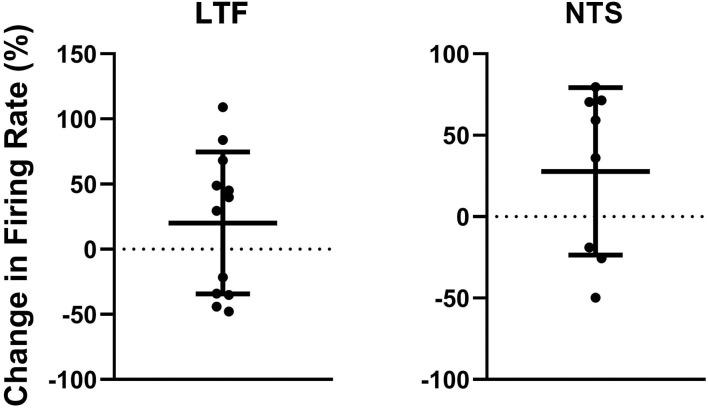 https://cdn.ncbi.nlm.nih.gov/pmc/blobs/7591/7775595/991634824409/fneur-11-620817-g0006.jpg